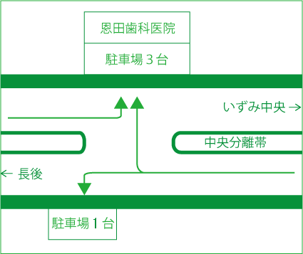 駐車場へのアクセス